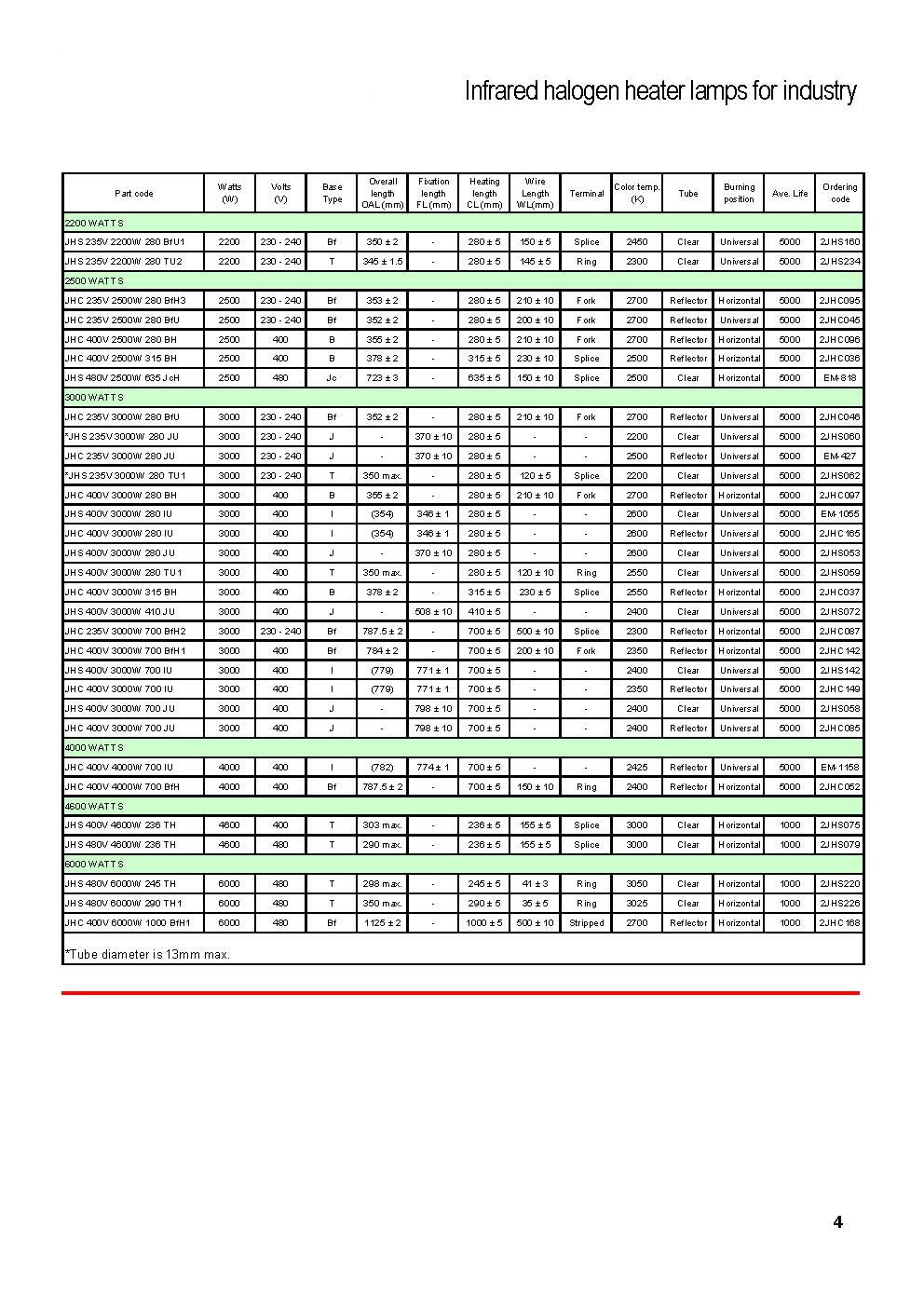 QUARTZ HALOGEN HEATER LAMP SPECIFICATION